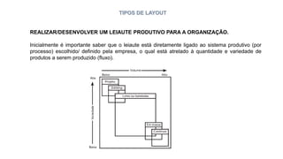 TIPOS DE LAYOUT
REALIZAR/DESENVOLVER UM LEIAUTE PRODUTIVO PARA A ORGANIZAÇÃO.
Inicialmente é importante saber que o leiaute está diretamente ligado ao sistema produtivo (por
processo) escolhido/ definido pela empresa, o qual está atrelado à quantidade e variedade de
produtos a serem produzido (fluxo).
 