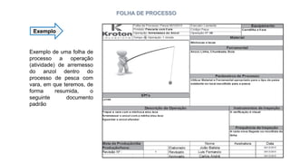FOLHA DE PROCESSO
Exemplo
Exemplo de uma folha de
processo a operação
(atividade) de arremesso
do anzol dentro do
processo de pesca com
vara, em que teremos, de
forma resumida, o
seguinte documento
padrão
 