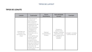 TIPOS DE LAYOUT
TIPOS DE LEIAUTE
 