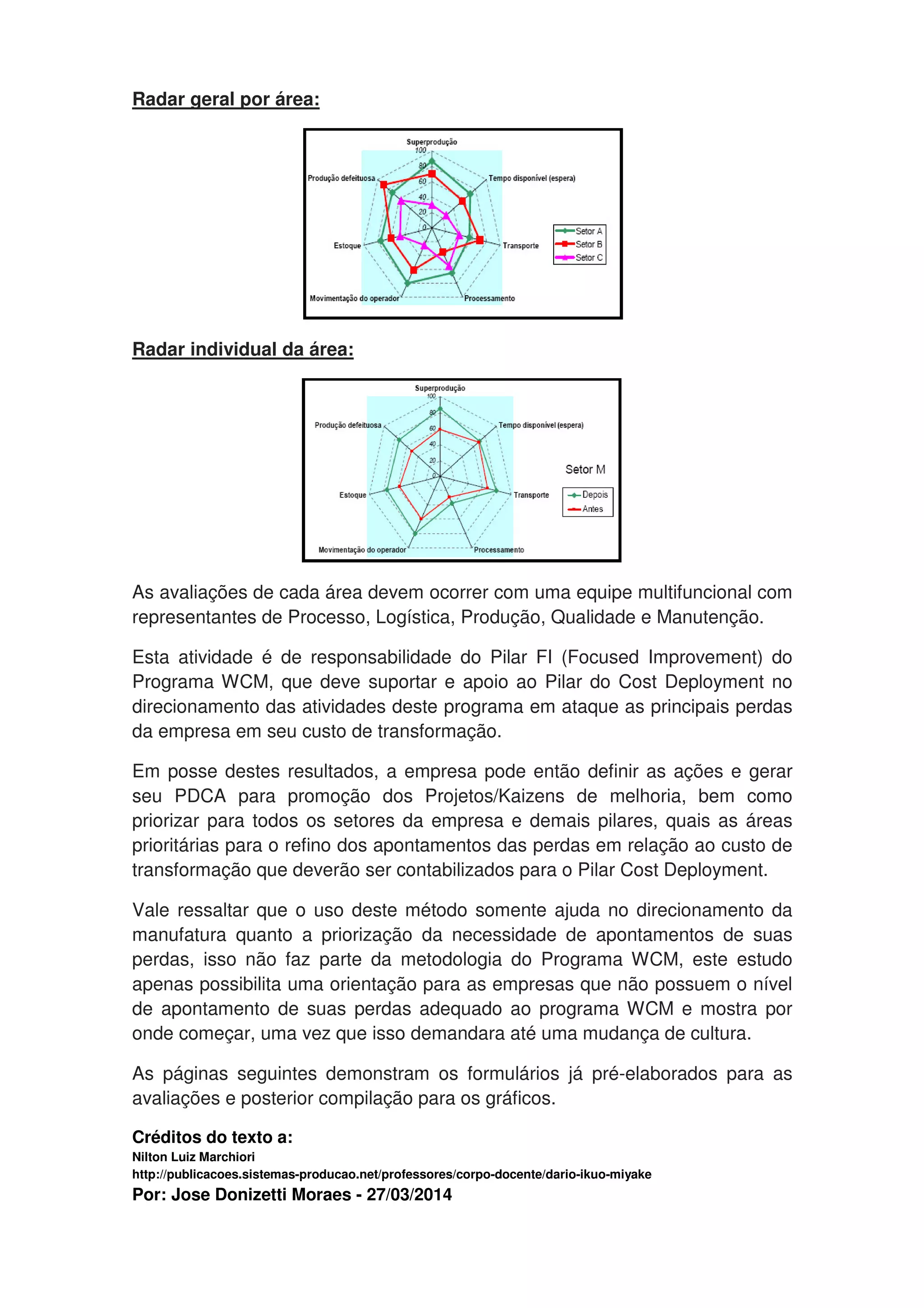 Radar geral por área:
Radar individual da área:
As avaliações de cada área devem ocorrer com uma equipe multifuncional com
representantes de Processo, Logística, Produção, Qualidade e Manutenção.
Esta atividade é de responsabilidade do Pilar FI (Focused Improvement) do
Programa WCM, que deve suportar e apoio ao Pilar do Cost Deployment no
direcionamento das atividades deste programa em ataque as principais perdas
da empresa em seu custo de transformação.
Em posse destes resultados, a empresa pode então definir as ações e gerar
seu PDCA para promoção dos Projetos/Kaizens de melhoria, bem como
priorizar para todos os setores da empresa e demais pilares, quais as áreas
prioritárias para o refino dos apontamentos das perdas em relação ao custo de
transformação que deverão ser contabilizados para o Pilar Cost Deployment.
Vale ressaltar que o uso deste método somente ajuda no direcionamento da
manufatura quanto a priorização da necessidade de apontamentos de suas
perdas, isso não faz parte da metodologia do Programa WCM, este estudo
apenas possibilita uma orientação para as empresas que não possuem o nível
de apontamento de suas perdas adequado ao programa WCM e mostra por
onde começar, uma vez que isso demandara até uma mudança de cultura.
As páginas seguintes demonstram os formulários já pré-elaborados para as
avaliações e posterior compilação para os gráficos.
Créditos do texto a:
Nilton Luiz Marchiori
http://publicacoes.sistemas-producao.net/professores/corpo-docente/dario-ikuo-miyake
Por: Jose Donizetti Moraes - 27/03/2014
 