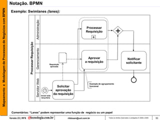Mapeamento e Modelagem de Processos de Negócio com BPMN | PDF