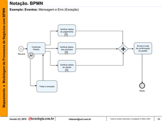 Mapeamento e Modelagem de Processos de Negócio com BPMN | PDF