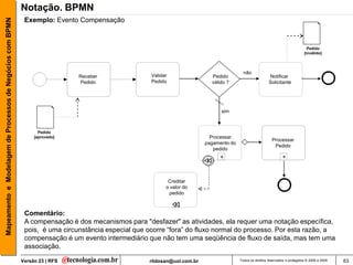 Mapeamento e Modelagem de Processos de Negócio com BPMN | PDF