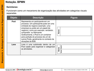 Mapeamento e Modelagem de Processos de Negócio com BPMN