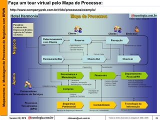 Mapeamento e Modelagem de Processos de Negócio com BPMN