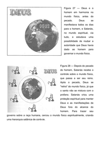 Figura 27 — Deus e o
homem em harmonia no
mundo

físico,

pecado.

antes

do

Deus

se

manifestava todos os dias
para o homem, e Satanás,
no mundo espiritual, via
tudo,

e

estudava

uma

possibilidade de roubar a
autoridade que Deus havia
dado

ao

homem

para

governar o mundo físico.

Figura 28 — Depois do pecado
do homem, Satanás recebe o
controle sobre o mundo físico,
que passa a ser seu reino.
Após

o

pecado,

Deus

se

"retira" do mundo físico, já que
o santo não se mistura com o
profano. Satanás criou uma
proteção espiritual para manter
Deus e as manifestações de
Deus

fora

homem.

do

Para

alcance
trazer

do
seu

governo sobre a raça humana, cercou o mundo físico espiritualmente, criando
uma hierarquia satânica de controle.

 