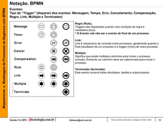 Mapeamento e Modelagem de Processos de Negócios com BPMN | PDF
