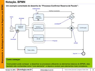 Análise E Modelagem De Processos De Negócio: Notação Bpmn