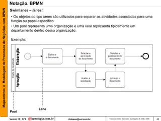 A Notação BPMN e seu Papel na Modelagem de Processos de Negócio