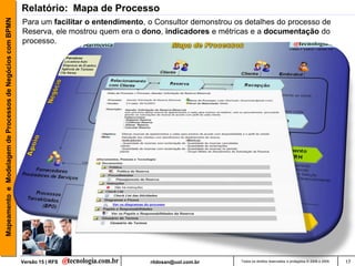 Mapeamento e Modelagem de Processos de Negócios com BPMN   Relatório: Mapa de Processo
                                                           Para um facilitar o entendimento, o Consultor demonstrou os detalhes do processo de
                                                           Reserva, ele mostrou quem era o dono, indicadores e métricas e a documentação do
                                                           processo.




                                                           Versão 15 | RFS                   rildosan@uol.com.br     Todos os direitos reservados e protegidos © 2006 e 2009   17
 