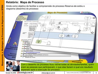 Mapeamento e Modelagem de Processos de Negócios com BPMN   Relatório: Mapa de Processo
                                                           Ainda como objetivo de facilitar a compreensão do processo Reserva ele exibiu o
                                                           diagrama (desenho) do processo:




                                                                             Com o desenho do processo ficou visível todas as atividades/tarefas, quem
                                                                             eram as pessoas que participavam, o que elas faziam e qual era resultado
                                                                             esperado após a execução do processo.
                                                           Versão 15 | RFS                       rildosan@uol.com.br      Todos os direitos reservados e protegidos © 2006 e 2009   18
 