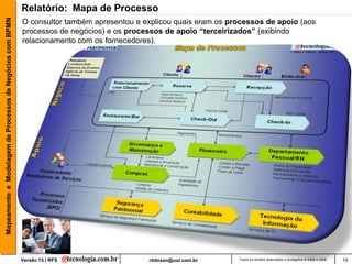 Mapeamento e Modelagem de Processos de Negócios com BPMN   Relatório: Mapa de Processo
                                                           O consultor também apresentou e explicou quais eram os processos de apoio (aos
                                                           processos de negócios) e os processos de apoio “terceirizados” (exibindo
                                                           relacionamento com os fornecedores).




                                                           Versão 15 | RFS                  rildosan@uol.com.br     Todos os direitos reservados e protegidos © 2006 e 2009   19
 