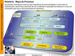 Mapeamento e Modelagem de Processos de Negócios com BPMN   Relatório: Mapa de Processo
                                                           As pessoas entenderam qual era real importância de suas atividades e como elas se
                                                           relacionavam, assim ficou mais fácil de ver e entender a operação da empresa e o que era
                                                           necessário para que a ela funcionasse em harmonia...




                                                           Versão 15 | RFS                    rildosan@uol.com.br      Todos os direitos reservados e protegidos © 2006 e 2009   21
 