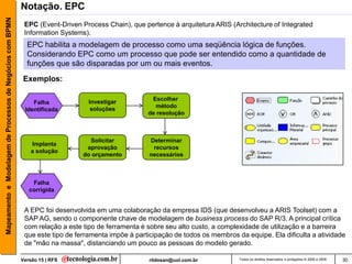 Mapeamento e Modelagem de Processos de Negócios com BPMN   Notação. EPC
                                                            EPC (Event-Driven Process Chain), que pertence à arquitetura ARIS (Architecture of Integrated
                                                            Information Systems).
                                                             EPC habilita a modelagem de processo como uma seqüência lógica de funções.
                                                             Considerando EPC como um processo que pode ser entendido como a quantidade de
                                                             funções que são disparadas por um ou mais eventos.
                                                           Exemplos:

                                                                                                     Escolher
                                                               Falha             Investigar
                                                                                                      método
                                                            Identificada          soluções
                                                                                                    de resolução



                                                                                 Solicitar          Determinar
                                                               Implanta
                                                                                aprovação            recursos
                                                               a solução
                                                                               do orçamento         necessários



                                                               Falha
                                                              corrigida


                                                            A EPC foi desenvolvida em uma colaboração da empresa IDS (que desenvolveu a ARIS Toolset) com a
                                                            SAP AG, sendo o componente chave de modelagem de business process do SAP R/3. A principal crítica
                                                            com relação a este tipo de ferramenta é sobre seu alto custo, a complexidade de utilização e a barreira
                                                            que este tipo de ferramenta impõe à participação de todos os membros da equipe. Ela dificulta a atividade
                                                            de "mão na massa", distanciando um pouco as pessoas do modelo gerado.

                                                           Versão 15 | RFS                          rildosan@uol.com.br           Todos os direitos reservados e protegidos © 2006 e 2009   30
 