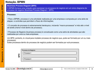 Mapeamento e Modelagem de Processos de Negócios com BPMN   Notação. BPMN
                                                             Business Process Diagram (BPD)
                                                             O BPMN fornece uma notação para expressar os processos de negócio em um único diagrama de
                                                             processo de negócio (Business Process Diagram – BPD).

                                                             Processo:

                                                             • Para o BPMN, processo é uma atividade realizada por uma empresa e composta por uma série de
                                                             etapas e controles que permitem o fluxo de informações;

                                                             • O conceito de processo é extremamente hierárquico, iniciando “macro-processos” e indo até o nível
                                                             de tarefa (menor nível dentro de processo);

                                                             • Processo de Negócio (business process) é conceituado como uma série de atividades que são
                                                             realizadas por uma ou mais empresas;

                                                             Um BPD, portanto, é o local para modelar processo de negócio que, pode ser formado por um ou mais
                                                             processos;
                                                             Estes processos dentro do processo de negócio podem ser formados por sub-processos;



                                                                                   Processo de Negócio

                                                                                      Processo 1
                                                                             BPD




                                                                                      Processo 2




                                                           Versão 15 | RFS                               rildosan@uol.com.br     Todos os direitos reservados e protegidos © 2006 e 2009   36
 