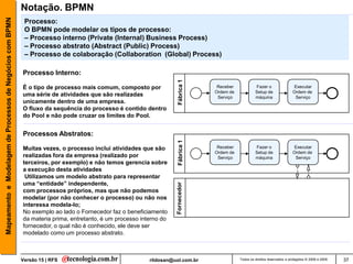 Mapeamento e Modelagem de Processos de Negócios com BPMN   Notação. BPMN
                                                            Processo:
                                                            O BPMN pode modelar os tipos de processo:
                                                            – Processo interno (Private (Internal) Business Process)
                                                            – Processo abstrato (Abstract (Public) Process)
                                                            – Processo de colaboração (Collaboration (Global) Process)

                                                           Processo Interno:




                                                                                                                     Fábrica 1
                                                           É o tipo de processo mais comum, composto por                          Receber            Fazer o                  Executar
                                                                                                                                 Ordem de            Setup de                Ordem de
                                                           uma série de atividades que são realizadas                             Serviço            máquina                  Serviço
                                                           unicamente dentro de uma empresa.
                                                           O fluxo da sequência do processo é contido dentro
                                                           do Pool e não pode cruzar os limites do Pool.


                                                           Processos Abstratos:




                                                                                                                     Fábrica 1
                                                           Muitas vezes, o processo inclui atividades que são                     Receber            Fazer o                  Executar
                                                                                                                                 Ordem de            Setup de                Ordem de
                                                           realizadas fora da empresa (realizado por                              Serviço            máquina                  Serviço
                                                           terceiros, por exemplo) e não temos gerencia sobre
                                                           a execução desta atividades
                                                            Utilizamos um modelo abstrato para representar
                                                           uma “entidade” independente,
                                                                                                                    Fornecedor

                                                           com processos próprios, mas que não podemos
                                                           modelar (por não conhecer o processo) ou não nos
                                                           interessa modela-lo;
                                                           No exemplo ao lado o Fornecedor faz o beneficiamento
                                                           da materia prima, entretanto, é um processo interno do
                                                           fornecedor, o qual não é conhecido, ele deve ser
                                                           modelado como um processo abstrato.



                                                           Versão 15 | RFS                                rildosan@uol.com.br               Todos os direitos reservados e protegidos © 2006 e 2009   37
 
