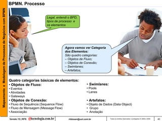 Mapeamento e Modelagem de Processos de Negócios com BPMN   BPMN. Processo

                                                                                    Legal, entendi o BPD,
                                                                                    tipos de processo e
                                                                                    os elementos




                                                                                                  Agora vamos ver Categoria
                                                                                                  dos Elementos:
                                                                                                  São quadro categorias:
                                                                                                  – Objetos de Fluxo;
                                                                                                  – Objetos de Conexão;
                                                                                                  – Swimlanes;
                                                                                                  – Artefatos;


                                                           Quatro categorias básicas de elementos:
                                                           • Objetos de Fluxo:                                     • Swimlanes:
                                                           • Eventos                                               • Pools
                                                           • Atividades                                            • Lanes
                                                           • Gateways
                                                           • Objetos de Conexão:                                   • Artefatos:
                                                           • Fluxo de Sequência (Sequence Flow)                    • Objeto de Dados (Data Object)
                                                           • Fluxo de Mensagem (Message Flow)                      • Grupo
                                                           • Associação                                            • Anotação

                                                           Versão 15 | RFS                          rildosan@uol.com.br            Todos os direitos reservados e protegidos © 2006 e 2009   40
 