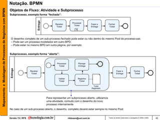 Mapeamento e Modelagem de Processos de Negócios com BPMN   Notação. BPMN
                                                           Objetos de Fluxo: Atividade e Subprocesso
                                                           Subprocesso, exemplo forma “fechada”:




                                                                                   Entrega
                                                                                                                    Processar
                                                                                                    Receber                            Fazer a      Fechar
                                                                                                                      Ticket
                                                                                                     Ticket                            Entrega       Ticket
                                                                                                                       +



                                                            O desenho completo de um sub-processo fechado pode estar ou não dentro do mesmo Pool do processo-pai;
                                                            – Pode ser um processo modelador em outro BPD;
                                                            – Pode estar no mesmo BPD em outra página, por exemplo.


                                                           Subprocesso, exemplo forma “aberta”:


                                                                                                     Processar             Planejar
                                                                                                       Ticket              Entrega
                                                            Entrega




                                                                             Receber                                                                          Fazer a                 Fechar
                                                                              Ticket                                                                          Entrega                  Ticket

                                                                                                      Validar              Registrar
                                                                                                      Ticket                Ticket

                                                                                                                                         Ticket
                                                                                                                                       Registrado




                                                                                             Para representar um subprocesso aberto, utilizamos
                                                                                             uma atividade, contudo com o desenho do novo
                                                                                             processo internamente
                                                           No caso de um sub-processo aberto, o desenho completo deverá estar sempre no mesmo Pool


                                                           Versão 15 | RFS                                       rildosan@uol.com.br                Todos os direitos reservados e protegidos © 2006 e 2009   42
 
