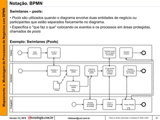 Mapeamento e Modelagem de Processos de Negócios com BPMN   Notação. BPMN
                                                           Swimlanes – pools:
                                                           • Pools são utilizados quando o diagrama envolve duas entidades de negócio ou
                                                           participantes que estão separados fisicamente no diagrama.
                                                           • Especifica o "que faz o que" colocando os eventos e os processos em áreas protegidas,
                                                           chamados de pools

                                                           Exemplo: Swimlanes (Pools)
                                                           Cliente




                                                                                                                                  Receber e-mail
                                                                             Fazer    Enviar o                                                              Receber
                                                                                                                                  com os dados
                                                                             pedido   pedido                                                                produto
                                                                                                                                   da entrega




                                                                                                                                   Enviar e-mail
                                                                                                                     Solicita a                                  Receber
                                                                                      Receber o     Registrar o                     referente
                                                                                                                    entrega do                                 comprovante
                                                                                       pedido        pedido                         a data de
                                                                                                                      pedido                                    de entrega
                                                                                                                                     entrega
                                                           Vendedor




                                                                                                    Processa o
                                                                                                      pedido
                                                                                          Pedido        +
                                                           Entegador




                                                                                                                    Receber         Gerar o
                                                                                                                   Solicitação      Ticket da                Fazer entrega
                                                                                                                   de entrega        entrega
                                                                                                                                                                   +




                                                           Versão 15 | RFS                         rildosan@uol.com.br                  Todos os direitos reservados e protegidos © 2006 e 2009   47
 