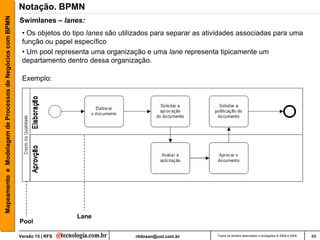 Mapeamento e Modelagem de Processos de Negócios com BPMN   Notação. BPMN
                                                           Swimlanes – lanes:
                                                            • Os objetos do tipo lanes são utilizados para separar as atividades associadas para uma
                                                            função ou papel específico
                                                            • Um pool representa uma organização e uma lane representa tipicamente um
                                                            departamento dentro dessa organização.

                                                            Exemplo:




                                                                             Lane
                                                           Pool

                                                           Versão 15 | RFS                     rildosan@uol.com.br       Todos os direitos reservados e protegidos © 2006 e 2009   48
 