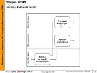 Mapeamento e Modelagem de Processos de Negócios com BPMN   Notação. BPMN
                                                            Exemplo: Swimlanes (lanes):




                                                                              Administração
                                                                                                                         Processar
                                                                                                                         Requisição

                                                                              Gerenciamento                                  +



                                                                                                                           Aprovar
                                                                                                                         a requisição
                                                                              Servidor Web




                                                                                                Solicitar
                                                                                               aprovação
                                                                                              da requisição




                                                           Versão 15 | RFS                         rildosan@uol.com.br             Todos os direitos reservados e protegidos © 2006 e 2009   49
 