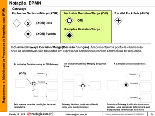 Notação. BPMN
                                                             Gateways
Mapeamento e Modelagem de Processos de Negócios com BPMN


                                                             Exclusive Decision/Merge (XOR)                  Inclusive Decision/Merge (OR)                    Parallel Fork/Join (AND)

                                                                                                                        (OR)
                                                                             X       (XOR) Data

                                                                                                             Complex Decision/Merge
                                                                                     (XOR) Evento



                                                            Inclusive Gateways Decision/Merge (Decisão / Junção). A representa uma ponto de ramificação
                                                            onde as alternativas são baseados em expressões condicionais contido dentro fluxo de seqüência.



                                                               An Inclusive Decision using an OR Gateway     An Inclusive Gateway Merging Sequence           A Complex Decision (Gateway)
                                                                                                             Flow


                                                                    (OR)              Condição 1
                                                                                                                                                                                   Condição 1



                                                                                           Condição2
                                                                                                                                                                                    Condição2




                                                                                 Default
                                                                                                                                                                                    Condição3



                                                               Pelo menos uma das condições deve ser       Gateway também pode ser utilizado         Quando o Gateway é utilizado como uma
                                                               verdadeira                                  como uma junção (merge).                  decisão, uma expressão determinará qual
                                                                                                                                                     é opção para continuação do o fluxo

                                                           Versão 15 | RFS                                    rildosan@uol.com.br                Todos os direitos reservados e protegidos © 2006 e 2009   54
 