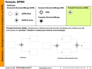 Mapeamento e Modelagem de Processos de Negócios com BPMN   Notação. BPMN
                                                             Gateways
                                                             Exclusive Decision/Merge (XOR)        Inclusive Decision/Merge (OR)               Parallel Fork/Join (AND)

                                                                                                             (OR)
                                                                             X     (XOR) Data

                                                                                                   Complex Decision/Merge
                                                                                   (XOR) Evento



                                                            Parallel Fork/Join (AND). Geralmente é utilizado para demonstrar atividades e/ou tarefas que são
                                                            executadas em paralelo. Também é usada para mostrar sincronização.




                                                                                 Parelismo
                                                                                                                           Parelismo e Sincronização (Fork)




                                                           Versão 15 | RFS                          rildosan@uol.com.br           Todos os direitos reservados e protegidos © 2006 e 2009   55
 