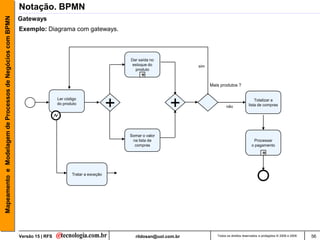 Mapeamento e Modelagem de Processos de Negócios com BPMN   Notação. BPMN
                                                           Gateways
                                                           Exemplo: Diagrama com gateways.



                                                                                                           Dar saída no
                                                                                                            estoque do             sim
                                                                                                             produto
                                                                                                                +
                                                                                                                                         Mais produtos ?


                                                                             Ler código
                                                                             do produto
                                                                                                       +                   +                      não
                                                                                                                                                                     Totalizar a
                                                                                                                                                                 lista de compras




                                                                                                           Somar o valor
                                                                                                            na lista de                                             Processar
                                                                                                             compras                                               o pagamento

                                                                                                                                                                          +

                                                                                    Tratar a exceção




                                                           Versão 15 | RFS                                   rildosan@uol.com.br            Todos os direitos reservados e protegidos © 2006 e 2009   56
 