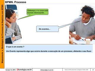 Mapeamento e Modelagem de Processos de Negócios com BPMN   BPMN. Processo


                                                                                 Gateways, é a coisa está
                                                                                 ficando interessante...




                                                                                              Os eventos...




                                                           O que é um evento ?

                                                           Um Evento representa algo que ocorre durante a execução de um processo, afetando o seu fluxo




                                                           Versão 15 | RFS                      rildosan@uol.com.br       Todos os direitos reservados e protegidos © 2006 e 2009   57
 