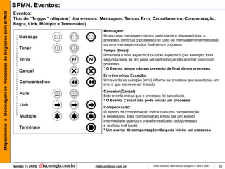 Mapeamento e Modelagem de Processos de Negócios com BPMN   BPMN. Eventos:
                                                           Eventos:
                                                           Tipo de “Trigger” (disparar) dos eventos: Mensagem, Tempo, Erro, Cancelamento, Compensação,
                                                           Regra, Link, Múltiplo e Terminador)
                                                                                                    Mensagem:
                                                                                                    Uma chega mensagem de um participante e dispara (inicia) o
                                                                                                    processo, continua o processo (no caso da mensagem intermediaria)
                                                                                                    ou uma mensagem indica final de um processo
                                                                                                    Tempo (timer):
                                                                                                    Uma data e hora específica ou ciclo específico (por exemplo, toda
                                                                                                    segunda-feira, às 9h) pode ser definido que irão acionar o início do
                                                                                                    processo.
                                                                                                    * O Evento tempo não ser o evento de final de um processo
                                                                                                    Erro (error) ou Exceção:
                                                                                                    Um evento de exceção (erro) informa ao processo que aconteceu um
                                                                                                    erro e que ele deve ser tratado.
                                                                                                    Cancelar (Cancel)
                                                                                                    Este evento indica que o processo foi cancelado.
                                                                                                    * O Evento Cancel não pode iniciar um processo
                                                                                                    Compensação:
                                                                                                    O evento de compensação indica que uma compensação
                                                                                                    é necessária. Esta compensação é feita por um evento
                                                                                                    intermediário quando o trabalho realizado pelo processo
                                                                                                    é desfeito (roll back)
                                                                                                    * Um evento de compensação não pode iniciar um processo




                                                           Versão 15 | RFS                     rildosan@uol.com.br                Todos os direitos reservados e protegidos © 2006 e 2009   58
 