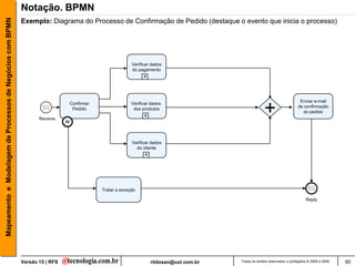 Mapeamento e Modelagem de Processos de Negócios com BPMN   Notação. BPMN
                                                           Exemplo: Diagrama do Processo de Confirmação de Pedido (destaque o evento que inicia o processo)




                                                                                                       Verificar dados
                                                                                                       do pagamento
                                                                                                             +



                                                                                                                                                                           Enviar e-mail


                                                                  Receive
                                                                             Confirmar
                                                                              Pedido
                                                                                                       Verificar dados
                                                                                                        dos produtos
                                                                                                             +                                       +                    de confirmação
                                                                                                                                                                            do pedido




                                                                                                       Verificar dados
                                                                                                         do cliente
                                                                                                             +




                                                                                         Tratar a exceção

                                                                                                                                                                               Reply




                                                           Versão 15 | RFS                                       rildosan@uol.com.br   Todos os direitos reservados e protegidos © 2006 e 2009   60
 