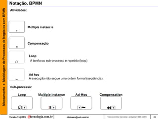 Mapeamento e Modelagem de Processos de Negócios com BPMN   Notação. BPMN
                                                           Atividades:




                                                                             Múltipla instancia




                                                                             Compensação



                                                                             Loop
                                                                              A tarefa ou sub-processo é repetido (loop)



                                                                             Ad hoc
                                                                ~            A execução não segue uma ordem formal (seqüência).

                                                           Sub-processo:




                                                           Versão 15 | RFS                               rildosan@uol.com.br      Todos os direitos reservados e protegidos © 2006 e 2009   62
 