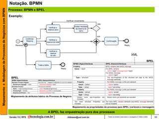 Mapeamento e Modelagem de Processos de Negócios com BPMN   Notação. BPMN
                                                           Processo: BPMN e BPEL

                                                           Exemplo:
                                                                                                                             Verificar novamente
                                                                                                                                                         não
                                                                                                                                     Avaliar resultado
                                                                                                    Verificar a
                                                                                                                                      da reserva do
                                                                                                   reserva carro
                                                                                                                                           carro


                                                                                                                                                         sim
                                                                          Confirmar


                                                                Receive
                                                                          Reserva
                                                                                                    Verificar a
                                                                                                 reserva do hotel
                                                                                                                                                         +      Confirmação

                                                                                                                                                                                       Reply

                                                                                                       Verificar a
                                                                                                        reserva
                                                                                                         do vôo                                                                                  XML
                                                                                                                                                                                                                      BPEL
                                                                                      Tratar a falha
                                                                                                                     Reply



                                                            BPEL




                                                            Mapeamento de atributos básico do Processo de Negócio



                                                                                                                                   Mapeamento as propriedades do processo para BPEL (variáveis e mensagem)

                                                                                                   A BPEL faz orquestração pura dos processos
                                                           Versão 15 | RFS                                                    rildosan@uol.com.br                Todos os direitos reservados e protegidos © 2006 e 2009     69
 