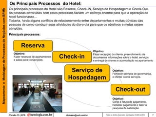 Mapeamento e Modelagem de Processos de Negócios com BPMN   Os Principais Processos do Hotel:
                                                           Os principais processos do Hotel são Reserva, Check-IN, Serviço de Hospedagem e Check-Out.
                                                           As pessoas envolvidas com estes processos faziam um esforço enorme para que a operação do
                                                           hotel funcionasse...
                                                           Todavia, havia alguns conflitos de relacionamento entre departamentos e muitas dúvidas das
                                                           pessoas de como conduzir suas atividades do dia-a-dia para que os objetivos e metas sejam
                                                           atingidas.
                                                           Principais processos:


                                                                     Reserva
                                                                                                                        Objetivo:
                                                               Objetivo:                                                Fazer recepção do cliente, preenchimento de
                                                               Fazer reservas de apartamentos
                                                               e salas para convenções;
                                                                                                Check-in                documentos informações sobre o hotel, serviços
                                                                                                                        e entrega de chaves e acomodação no apartamento



                                                                                                    Serviço de                             Objetivo:
                                                                                                                                           Fornecer serviços de governança,
                                                                                                   Hospedagem                              e ofertar outros serviços.




                                                                                                                                               Check-out
                                                                                                                                           Objetivo:
                                                                                                                                           Gerar a fatura de pagamento,
                                                                                                                                           Receber pagamento e fazer a
                                                                                                                                           pesquisa de satisfação.

                                                           Versão 15 | RFS                        rildosan@uol.com.br             Todos os direitos reservados e protegidos © 2006 e 2009   7
 
