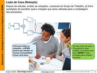 Mapeamento e Modelagem de Processos de Negócios com BPMN   Lição de Casa (Notação)
                                                           Depois de estudar, avaliar as notações, o pessoal do Grupo de Trabalho, já tinha
                                                           condições de escolher qual a notação que seria utilizada para a modelagem
                                                           dos processos.




                                                                     Acho que todas as                                            No meu ponto de vista, o
                                                                     notações...a BPMN                                            Fluxograma é mais
                                                                     parece que atender as                                        simples, no entanto acho
                                                                     nossas necessidades                                          que a BPMN é mais
                                                                     O que você acha...                                           completa para modelar
                                                                                                                                  processo




                                                           Versão 15 | RFS                   rildosan@uol.com.br   Todos os direitos reservados e protegidos © 2006 e 2009   72
 