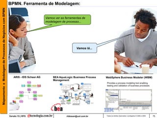Mapeamento e Modelagem de Processos de Negócios com BPMN   BPMN. Ferramenta de Modelagem:


                                                                                     Vamos ver as ferramentas de
                                                                                     modelagem de processo...




                                                                                                           Vamos lá...




                                                              ARIS - IDS Scheer AG        BEA AquaLogic Business Process   WebSphere Business Modeler (WBM)
                                                                                          Management
                                                                                                                           Provides a process modeling tool enabling
                                                                                                                           testing and validation of business processes




                                                           Versão 15 | RFS                         rildosan@uol.com.br     Todos os direitos reservados e protegidos © 2006 e 2009   75
 