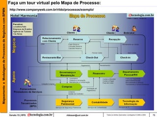 Mapeamento e Modelagem de Processos de Negócios com BPMN   Faça um tour virtual pelo Mapa de Processo:
                                                           http://www.companyweb.com.br/rildo/processos/exemplo/




                                                           Versão 15 | RFS                    rildosan@uol.com.br   Todos os direitos reservados e protegidos © 2006 e 2009   78
 