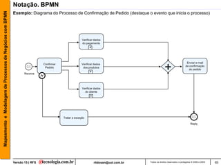  Modelagem de Processos Com Bpmn: 9788574526638: André