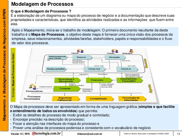 Mapeamento e Modelagem de Processos de Negócios com BPM Mapeamento e Modelagem de Processos de Negócios com BPM