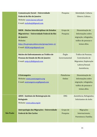 21
Comunicação Social – Universidade
Federal do Rio de Janeiro
Website: www.lacosa-ufrj.net
E-mail: mohahajji@gmail.com
Pe...