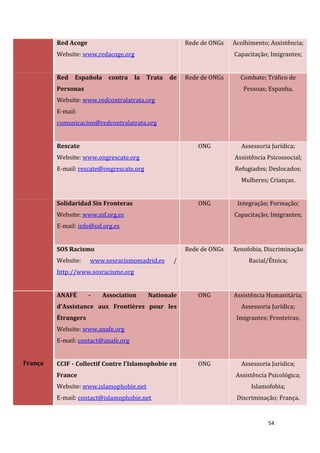 54
Red Acoge
Website: www.redacoge.org
Rede de ONGs Acolhimento; Assistência;
Capacitação; Imigrantes;
Red Española contra...
