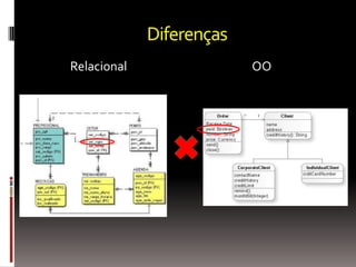 Diferenças
Relacional                OO
 