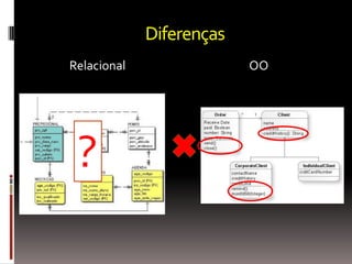 Diferenças
Relacional                OO




 ?
 