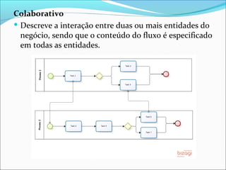 Colaborativo
 Descreve a interação entre duas ou mais entidades do
negócio, sendo que o conteúdo do fluxo é especificado
em todas as entidades.
 