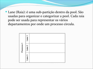  Lane (Raia): é uma sub-partição dentro da pool. São
usadas para organizar e categorizar a pool. Cada raia
pode ser usada para representar os vários
departamentos por onde um processo circula.
 