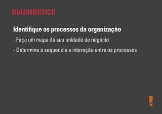 DIAGNÓSTICO
Identiﬁque os processos da organização
- Faça um mapa da sua unidade de negócio
- Determine a sequencia e interação entre os processos

 