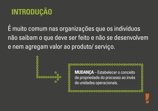 INTRODUÇÃO
É muito comum nas organizações que os indivíduos
não saibam o que deve ser feito e não se desenvolvem
e nem agregam valor ao produto/ serviço.

MUDANÇA – Estabelecer o conceito
de propriedade do processo ao invés
de unidades operacionais.

 