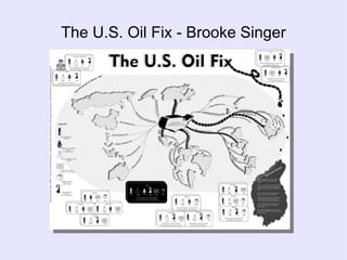 The U.S. Oil Fix - Brooke Singer
 