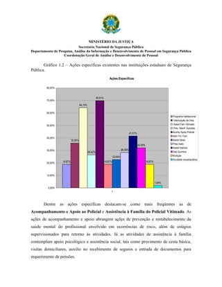 MINISTÉRIO DA JUSTIÇA
                            Secretaria Nacional de Segurança Pública
Departamento de Pesquisa, Análise da Informação e Desenvolvimento de Pessoal em Segurança Pública
                   Coordenação Geral de Análise e Desenvolvimento de Pessoal

       Gráfico 1.2 – Ações específicas existentes nas instituições estaduais de Segurança
Pública.
                                                                    Ações Específicas

         80,00%


                                                       69,81%
         70,00%
                                     64,15%

         60,00%
                                                                                                                              Programa habitacional
                                                                                                                              Valorização da Vida
         50,00%                                                                                                               Assist Fam Vitimado
                                                                                                                              Prev. Manif. Suicidas
                                                                                           41,51%                             Acomp Apoio Policial
                                                                                                                              Adm Fin. Fam
         40,00%
                            35,85%                                                                                            Assist Idoso
                                                                                                    32,08%                    Prep Inativ.
                                                                                                                              Assist Inativos
         30,00%                                                                   28,30%
                                              26,42%                                                                          Dep Química
                                                                         22,64%                                               Nutrição
                                                                                                                              Acuidade visual/auditiva
                   18,87%                                       18,87%                                       18,87%
         20,00%



         10,00%

                                                                                                                      1,89%
          0,00%
                                                                     1



       Dentre as ações específicas destacam-se como mais freqüentes as de
Acompanhamento e Apoio ao Policial e Assistência à Família do Policial Vitimado. As
ações de acompanhamento e apoio abrangem ações de prevenção e restabelecimento da
saúde mental do profissional envolvido em ocorrências de risco, além de estágios
supervisionados para retorno às atividades. Já as atividades de assistência à família
contemplam apoio psicológico e assistência social, tais como provimento de cesta básica,
visitas domiciliares, auxílio no recebimento de seguros e entrada de documentos para
requerimento de pensões.
 