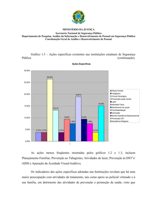 MINISTÉRIO DA JUSTIÇA
                            Secretaria Nacional de Segurança Pública
Departamento de Pesquisa, Análise da Informação e Desenvolvimento de Pessoal em Segurança Pública
                   Coordenação Geral de Análise e Desenvolvimento de Pessoal




       Gráfico 1.3 – Ações específicas existentes nas instituições estaduais de Segurança
Pública                                                                     (continuação).
                                                          Ações Específicas

 30,00%


                           26,42%

 25,00%



                                                                                                           Planej Familiar
 20,00%                                                                                                    Tabagismo
                                                                 18,87%
                                                                                                           Clínica Psicológica
                                                                                                           Prevenção saúde mental
                                                                                                           Lazer
                                                                                                  15,09%   Atividade Física
 15,00%
                                13,21%                                                                     Atendimento em grupo
                                                                                                           Fisio/Reabilitação
                                                                                                           Vacinação
                                                                                                           Nucleo Assistência Biopsicossocial
 10,00%                                          9,43%                    9,43%
                                                                                                           Prevenção DST
                                                         7,55%                    7,55%                    Assistência Religiosa



  5,00%
             3,77% 3,77%                 3,77%                                            3,77%




  0,00%
                                                     1



          As ações menos freqüentes mostradas pelos gráficos 1.2 e 1.3, incluem
Planejamento Familiar, Prevenção ao Tabagismo, Atividades de lazer, Prevenção às DST’s/
AIDS e Apuração da Acuidade Visual/Auditiva.

          Os indicadores das ações específicas adotadas nas Instituições revelam que há uma
maior preocupação com atividades de tratamento, tais como apoio ao policial vitimado e à
sua família, em detrimento das atividades de prevenção e promoção da saúde, visto que
 